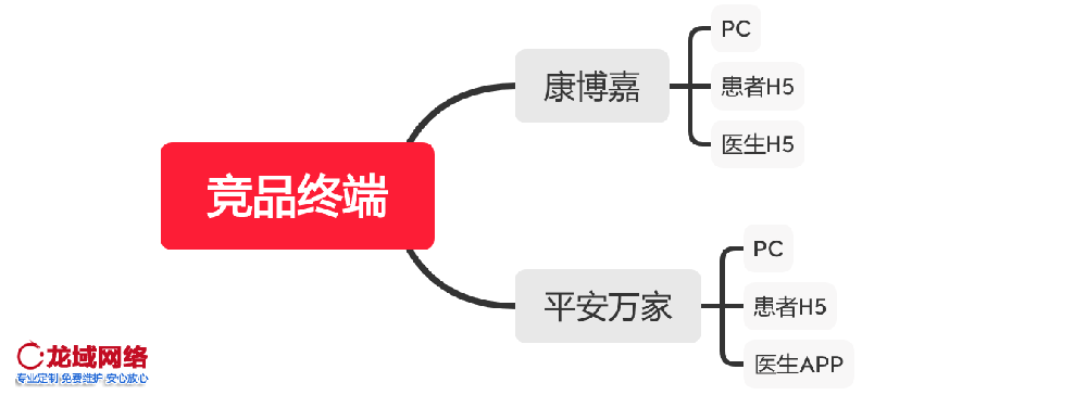 江苏APP运营推广一精准社交裂变推广方案：用户分层、裂变玩法与KOC培育全链路设计